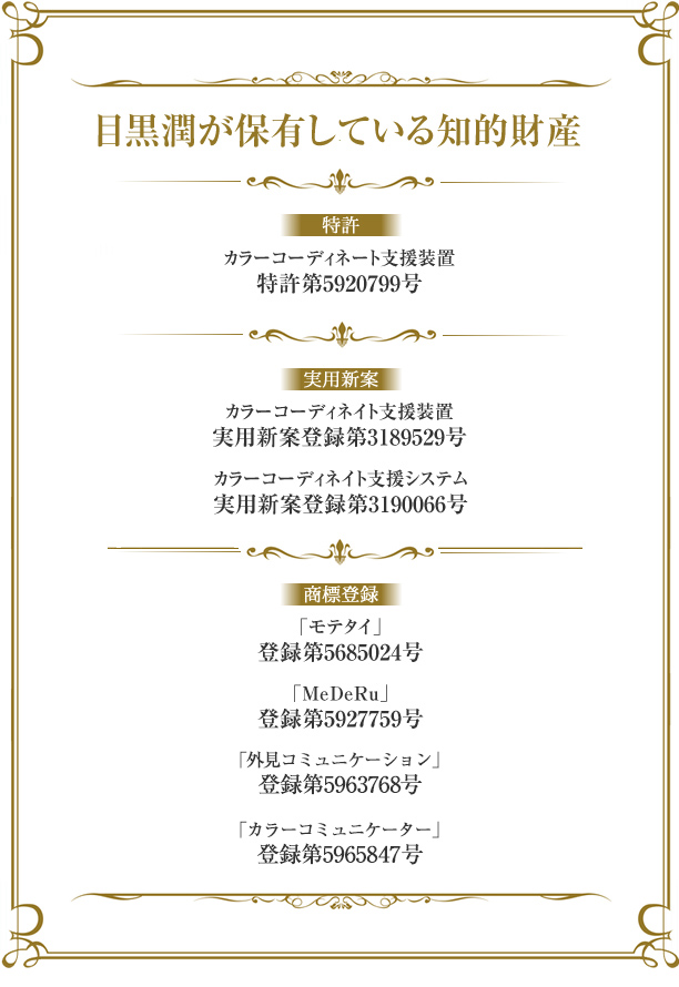 目黒潤が保有している知的財産