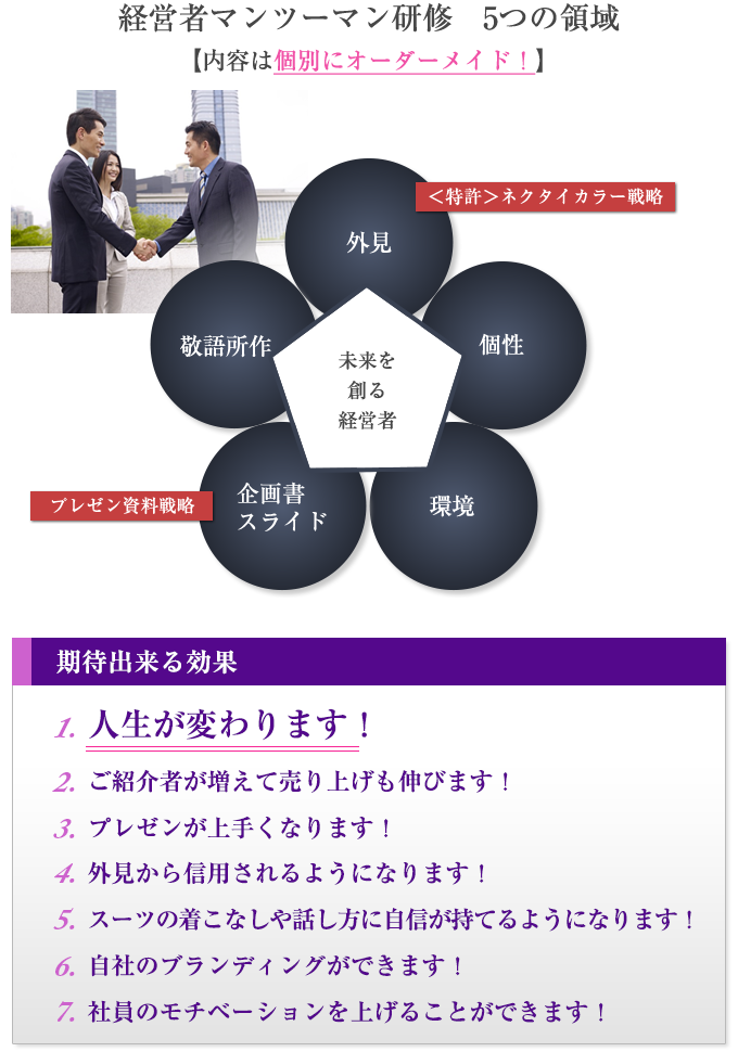 経営者マンツーマン研修5つの領域
